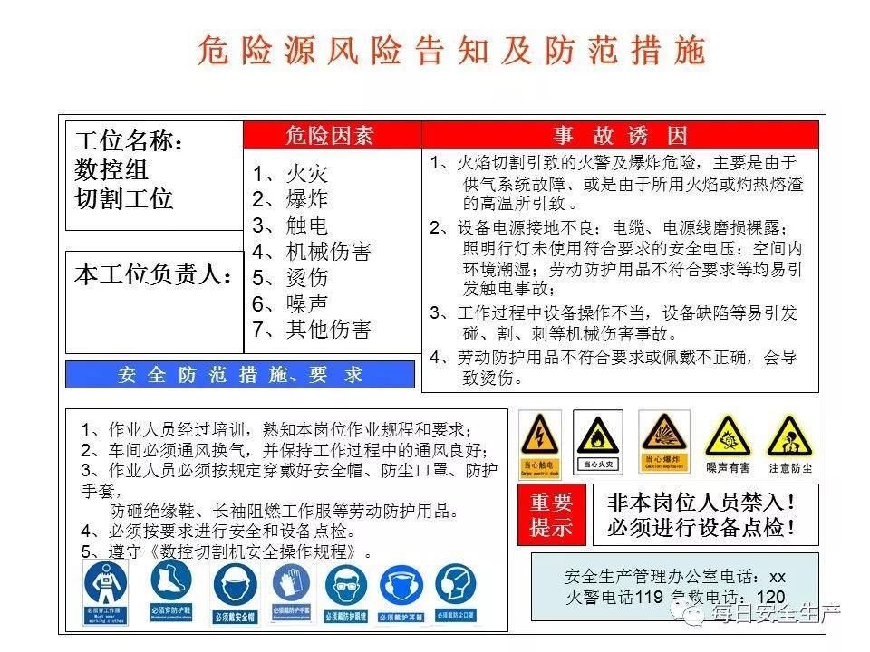  危险源|施工现场危险源安全告知卡、告知牌，都在这里了！