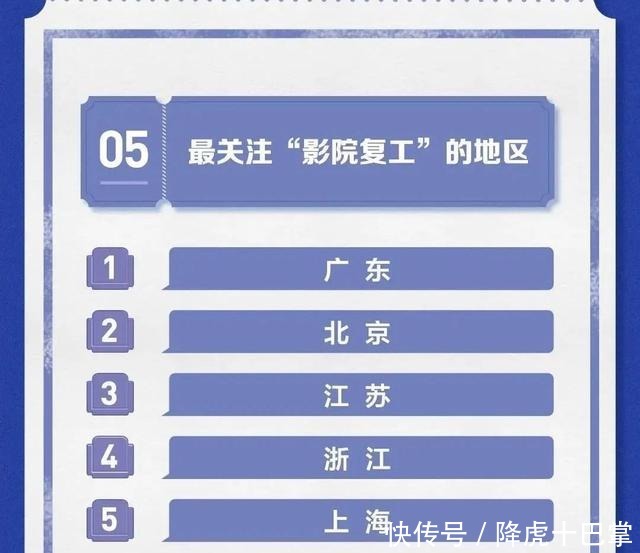 关注度|电影院开门,最想看哪部片