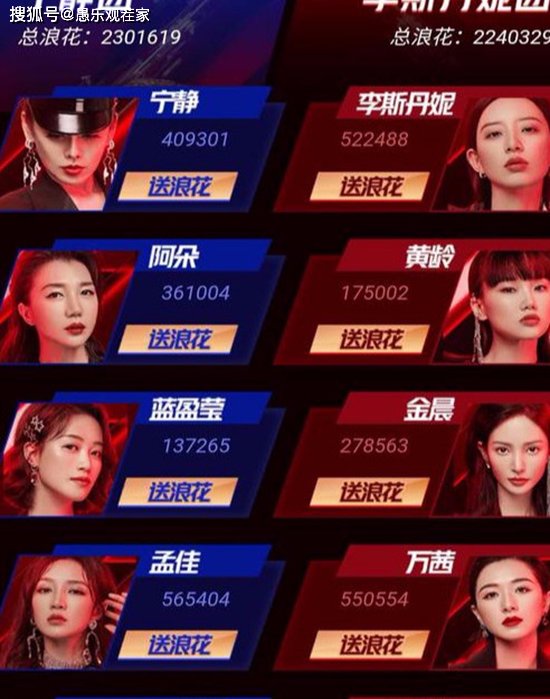  成团|《浪姐》孟佳个人票第一、郁可唯阿朵票数一夜暴涨，成团名单再起悬念