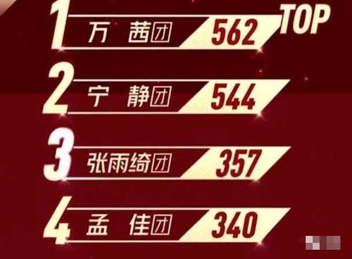  拉垮|万茜，以一己之力拉垮姐姐评分，节目组不惜一切也救不了她！