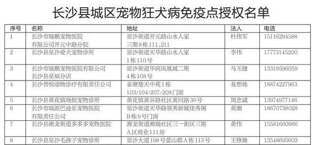  办证|宠物要办证了！攻略在这