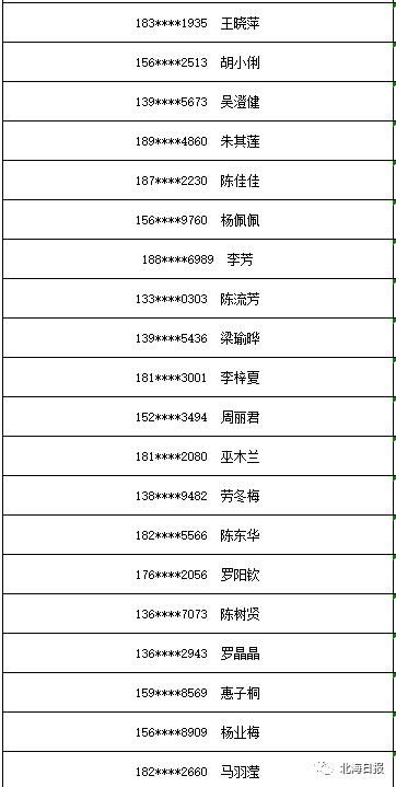 手机|3部华为手机大奖花落谁家?北海市创建全国文明城市知识竞赛中奖名单出炉!