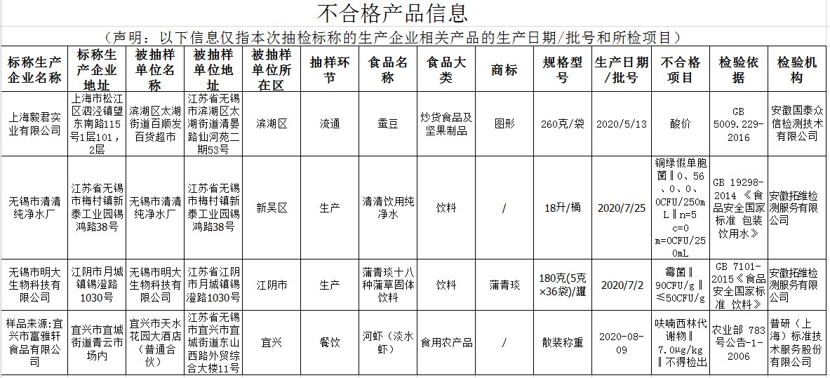  检测|震惊了！无锡一酒店里河虾检测出含禁用药