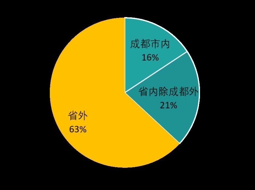  青城山|长假收官!32.97万游客游青城山都江堰 6成来自省外 陕西游客最多