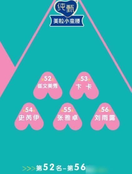 淘汰|《创3》第二轮淘汰结果新鲜出炉,刘梦惊险晋级,陈卓璇掉到第三