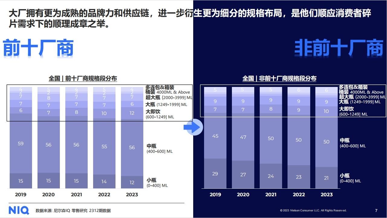 尼尔森IQ发布《2024中国饮料行业趋势与展望》