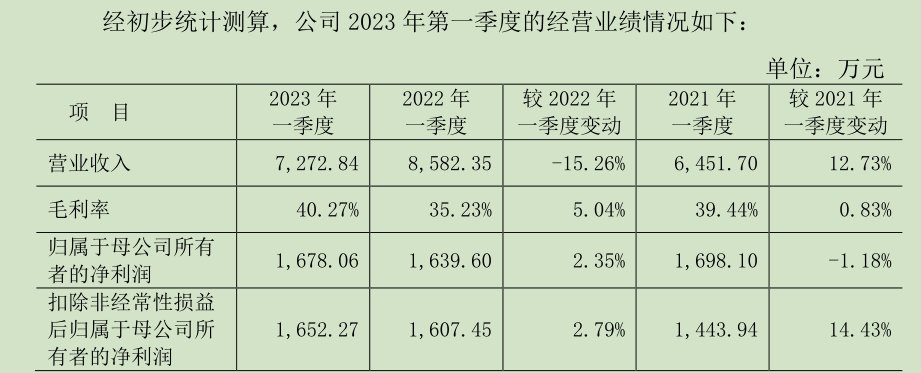 渡远户外IPO：营收净利润双降，业绩成长性受关注