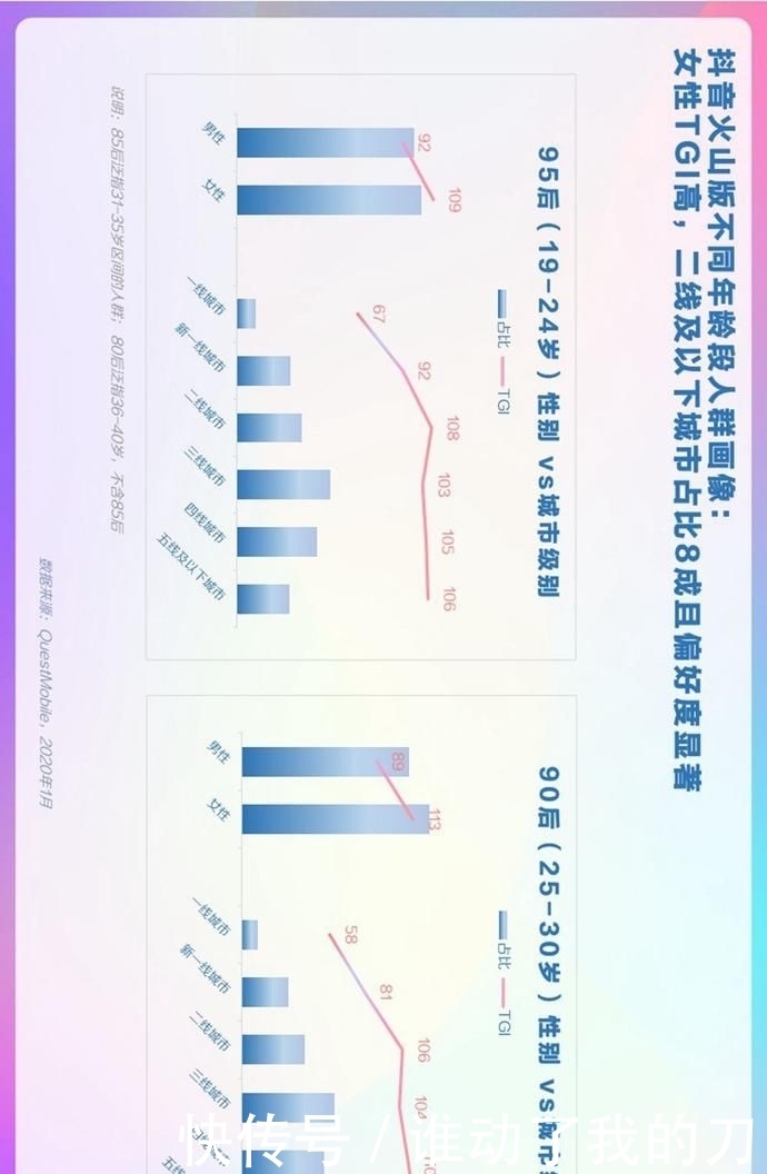 用户偏好度高|报告丨巨量算数:2020年抖音用户画像报告