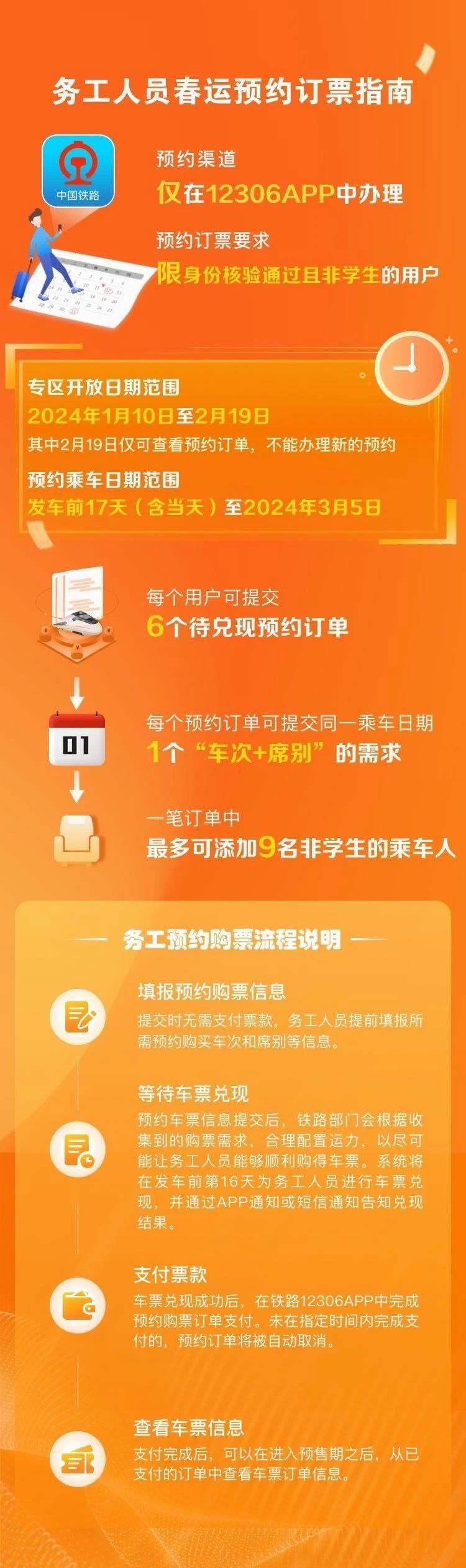 正月初八返程车票今日开抢，3个技巧帮你购票