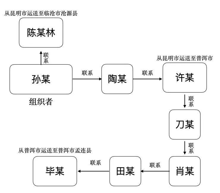 边境管理支队|别人组团出道,你却组团偷渡?