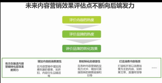  研究|中国互联网时代的内容营销策略典型案例研究