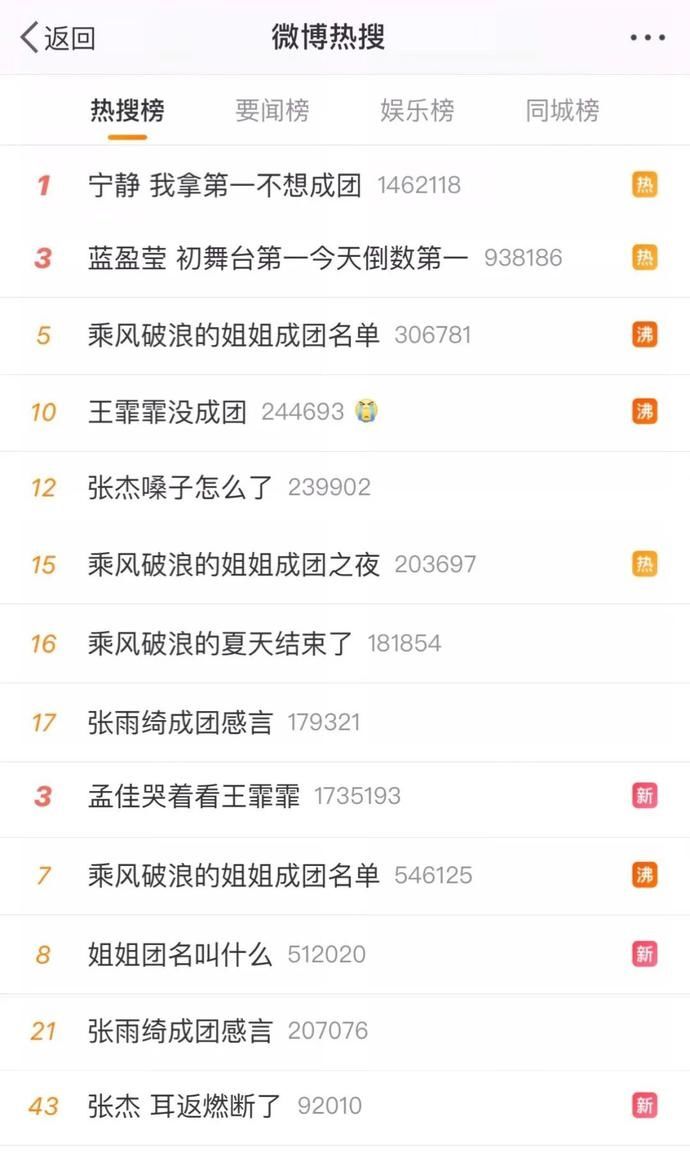  分之五十|浪姐收官，最大的惊喜不是宁静第一，而是张雨绮成团感言