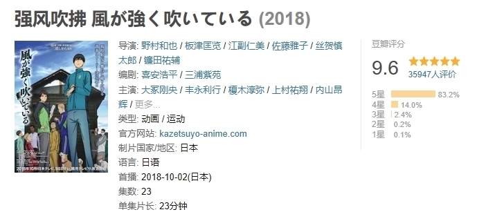 原作|超十万网友推荐,这部动漫绝对可媲美B站镇站之宝!