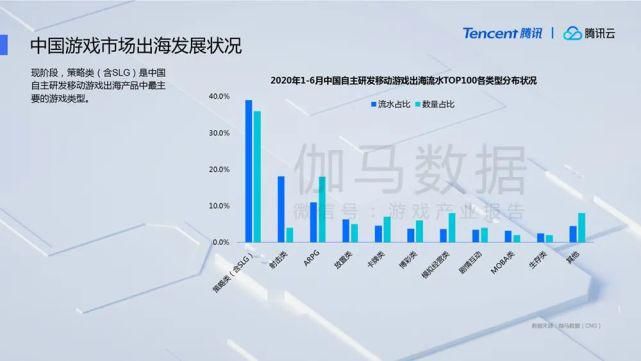  潜力股|2020年国内游戏市场营收将超2700亿元：出海、电竞、云游戏均为潜力股