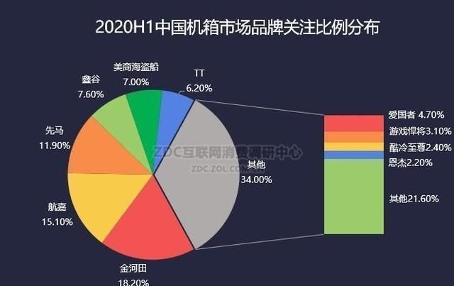 创新|时尚创新VS修修补补 2020H1机电市场分析