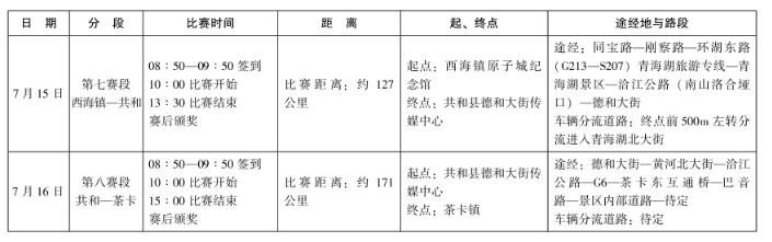 2023第二十二届环湖赛将分八个赛段 于7月8日开幕