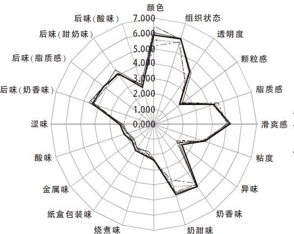 牛奶|现在牛奶的奶味越来越淡了？是牛变了还是奶变了？如何通过配料表判断牛奶好不好？一文解答