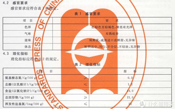  解析|建议收藏！5种14款调料选购指南及单品推荐（附酱油、食醋、料酒、蚝油、番茄酱标准深度解析）