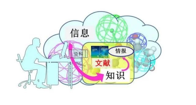  息检索与论|如何“快准狠”地找到专业知识？