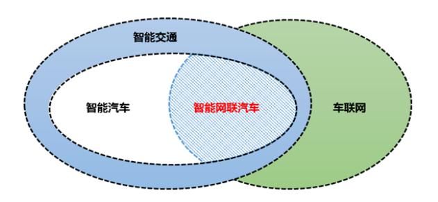 联网|汽车新定义05期 | 车联网秣马厉兵，C-V2X商用是何年？