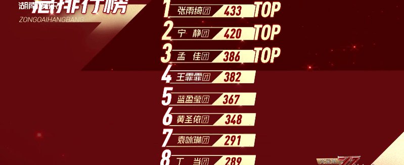  宁静|节目组偏心万茜却意外爆冷，魏大勋被吐槽关系户，催促宁静引争议