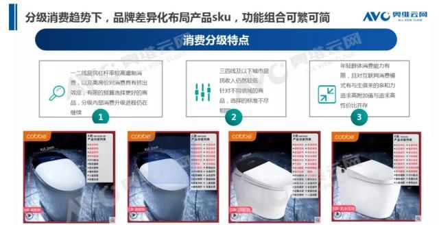  零售额规模|2020年中国智能马桶市场 H1 总结