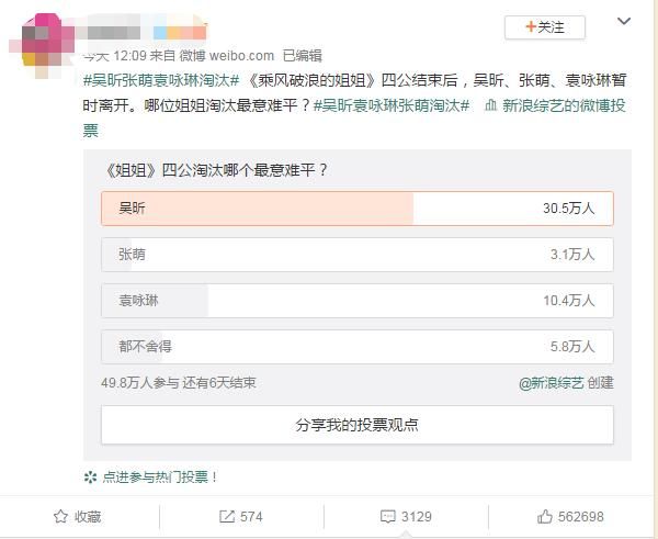  淘汰|《姐姐》四公淘汰哪个意难平？吴昕可惜，她是观众最希望离开的人