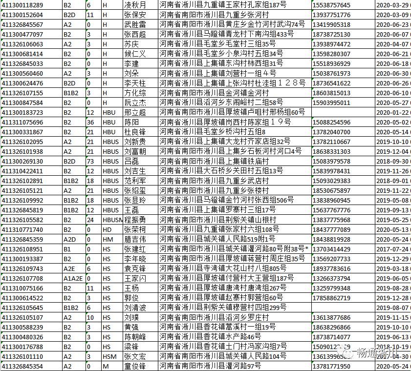  逾期未|淅川交警大队：以下驾驶员请速来车管所！