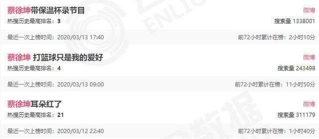  蔡徐坤|蔡徐坤终被发现有多好？