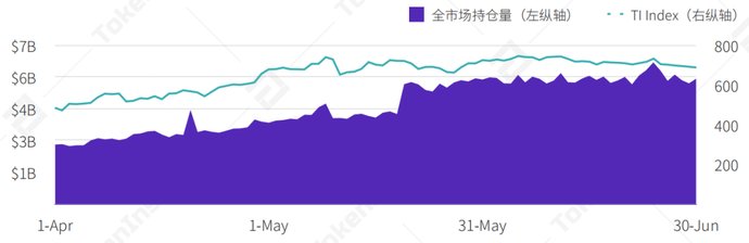  报告|2020Q2数字资产衍生品交易所行业研究报告-Part1 | TokenInsight