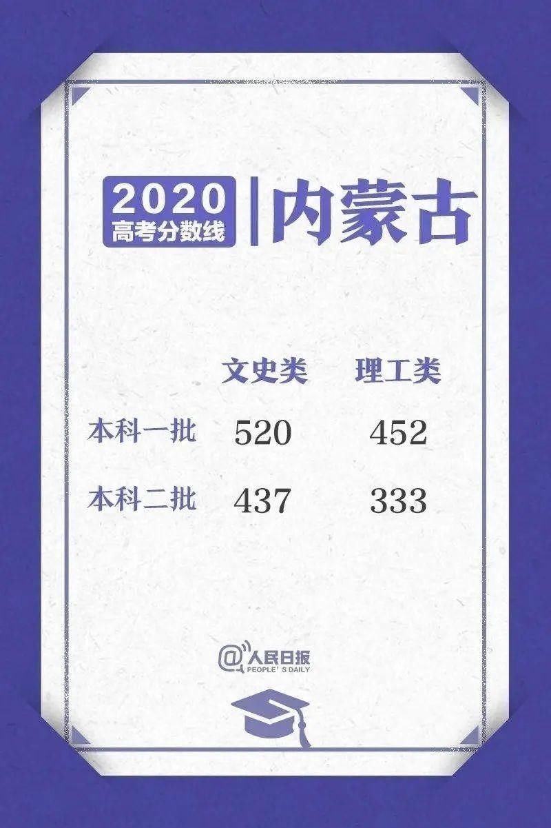  文史类|一本理工类455分，文史类483分！黑龙江高考分数线出炉！