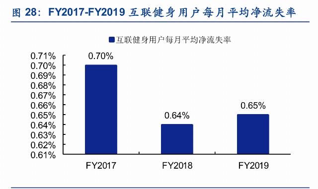  Keep|Keep、咕咚、Peloton竞品分析报告