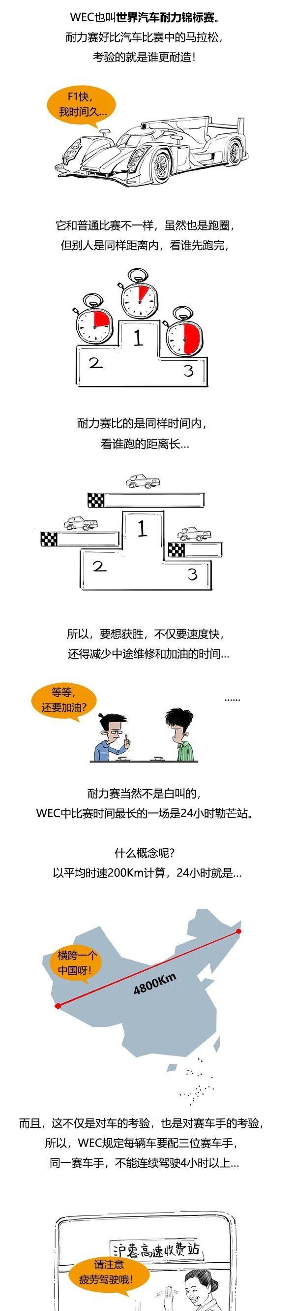  真的|天天说自己老司机，可你真的懂飙车吗？