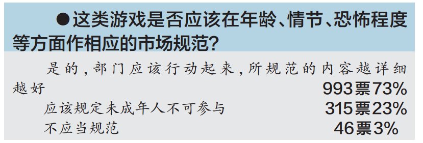  密室逃脱|南宁12岁男孩玩这种网红游戏，被吓坏住院！记者亲身体验后，当晚失眠