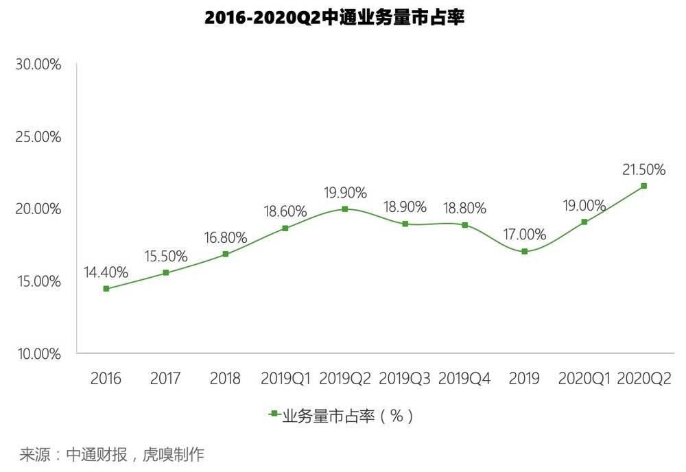 快递企业|这家包裹可绕地球105圈的快递公司IPO了