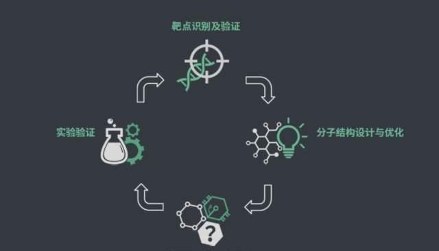  融资|AI＋新药研发再受关注，“星药科技”获近千万美元Pre-A轮融资