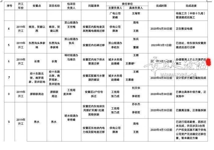 板钢筋绑扎完成|章丘安置房建设最新进展?（7月24日）