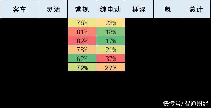 崔东树：1-4月国内客车市场大幅走强 传统客车主力厂家表现优秀