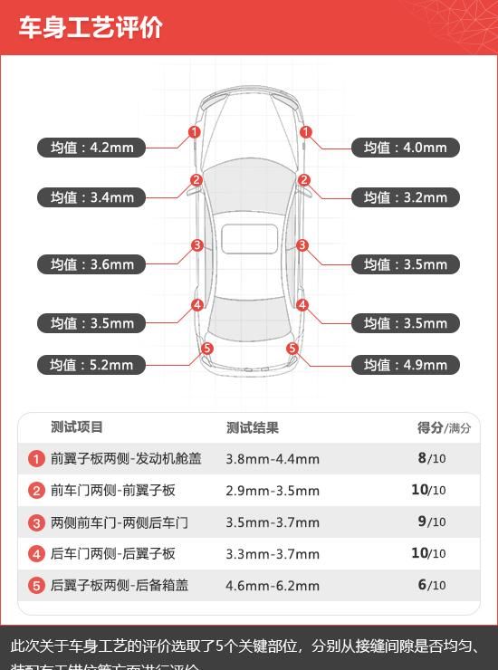  新车|2020款奔驰GLS新车商品性评价