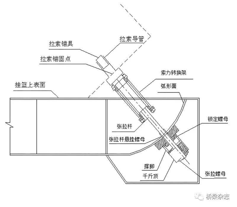  支点|优化传统拼装系统的超宽前支点挂篮施工