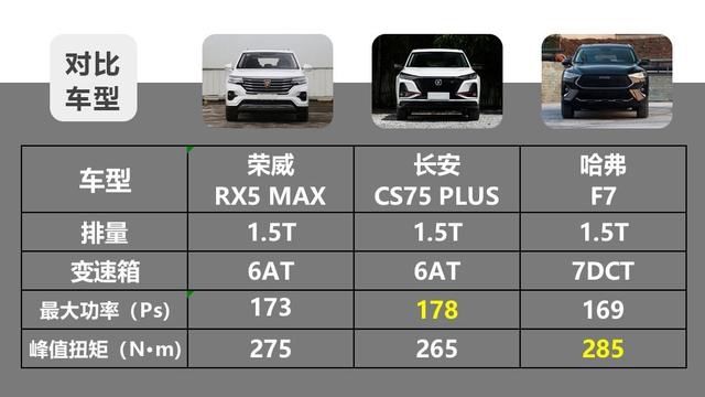 国货|国货当自强,三款13万元主流自主品牌紧凑型SUV怎么选?