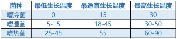 别等|饭菜别等凉了才放冰箱，我也是今天才知道，现在告诉家人不晚