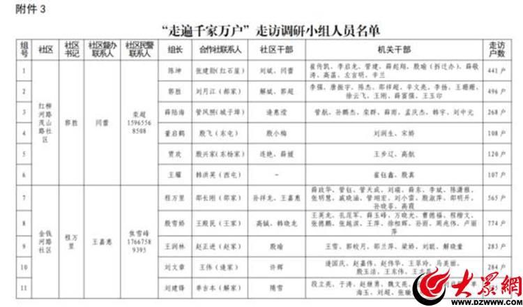 青岛西海岸新区红石崖街道：提升群众满意度，“走遍千家万户”在行动