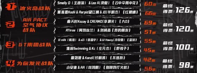  说唱|《说唱听我的》：临近决赛，实力rapper被淘汰，比赛开始走下坡路