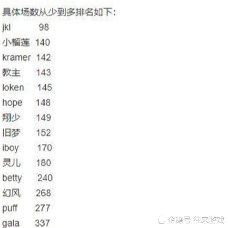  当中|难怪阿水实力下滑严重，得知其中“内幕”，网友：活该会输！