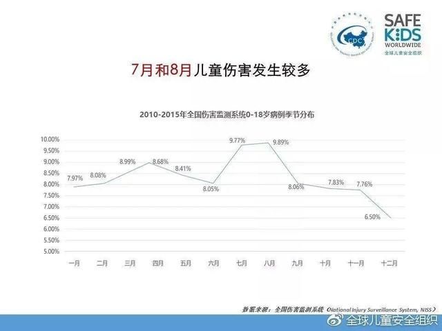 未成年人|360度全覆盖暑假未成年人生存指南