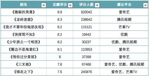  行业|视频行业热闹依旧 只是优酷明显掉队了