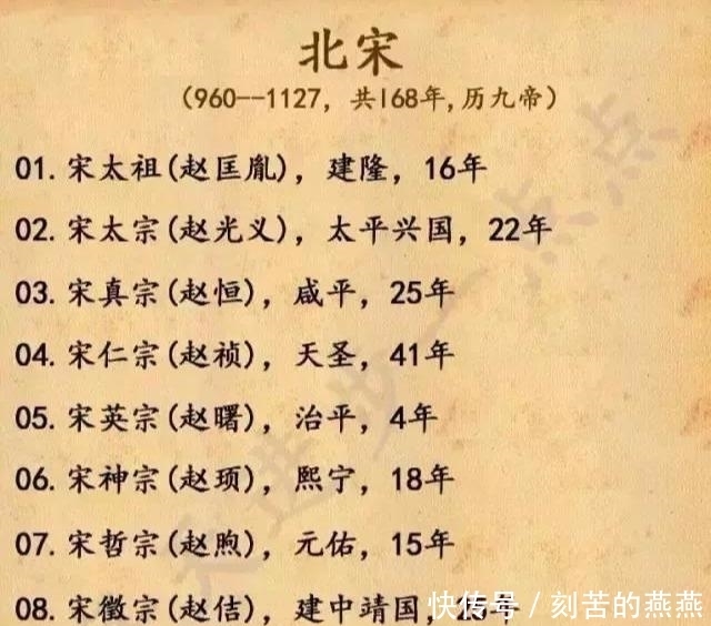 历史|中国历史上所有皇帝的顺序！涨知识！