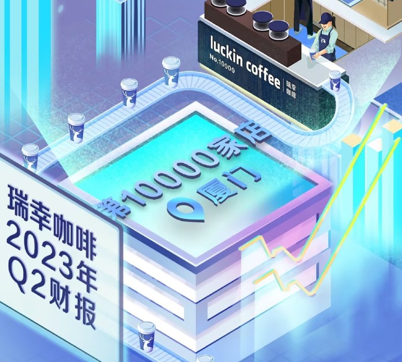 瑞幸咖啡公布2023年第二季度财报总净收入同比增长88.0%