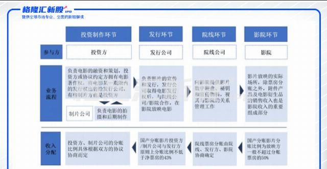电影|A股 | 博纳影业拟登陆A股主板,为什么电影不是个好生意?